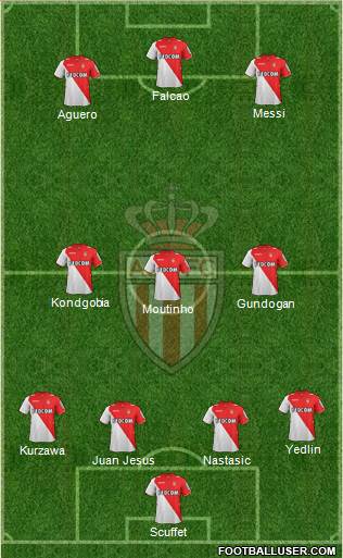 AS Monaco FC Formation 2014