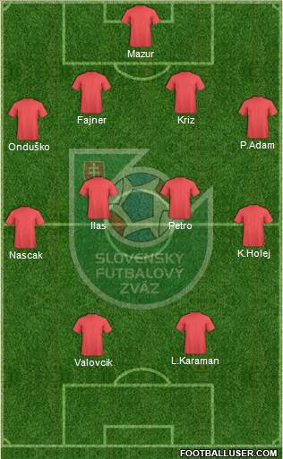 Slovakia Formation 2014