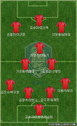 South Korea Formation 2014