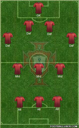 Portugal Formation 2014