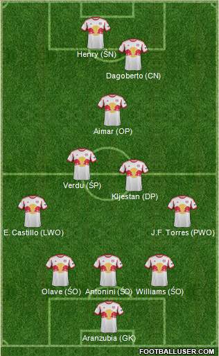 New York Red Bulls Formation 2014