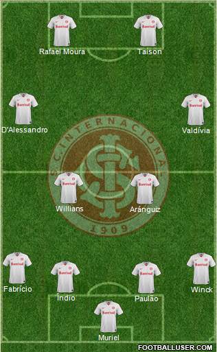 SC Internacional Formation 2014