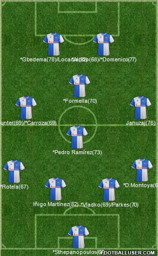 Bristol Rovers Formation 2014