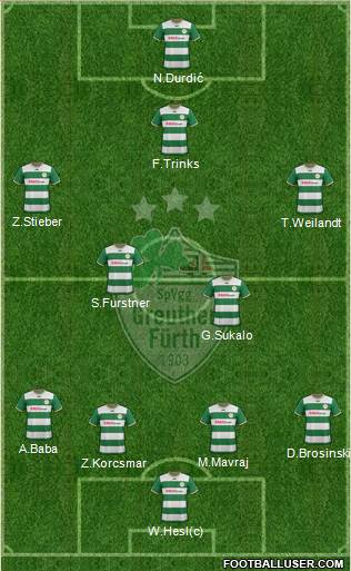 SpVgg Greuther Fürth Formation 2014