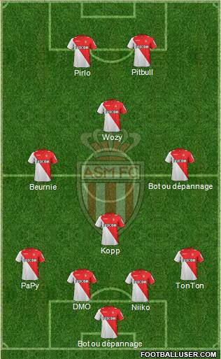 AS Monaco FC Formation 2014