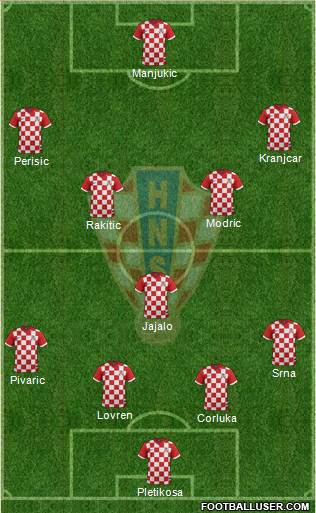 Croatia Formation 2014