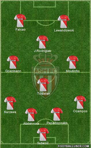 AS Monaco FC Formation 2014