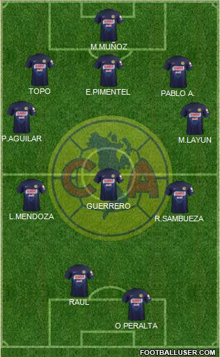 Club de Fútbol América Formation 2014