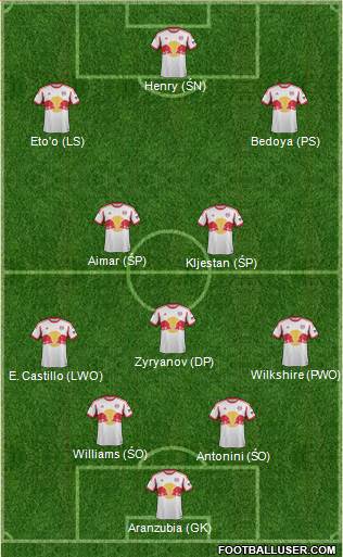 New York Red Bulls Formation 2014