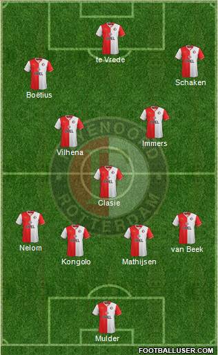 Feyenoord Formation 2014