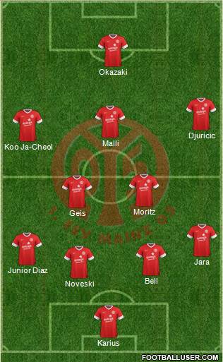 1.FSV Mainz 05 Formation 2014