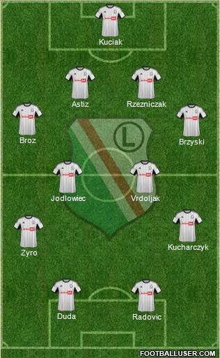 Legia Warszawa Formation 2014