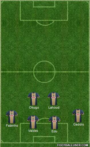 Philadelphia Union Formation 2014