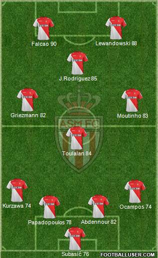 AS Monaco FC Formation 2014