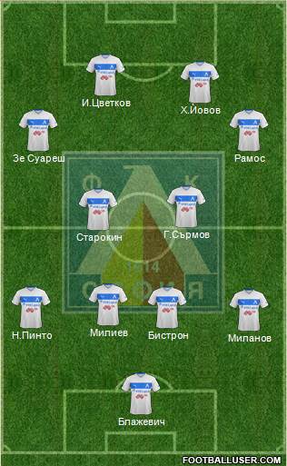 Levski (Sofia) Formation 2014