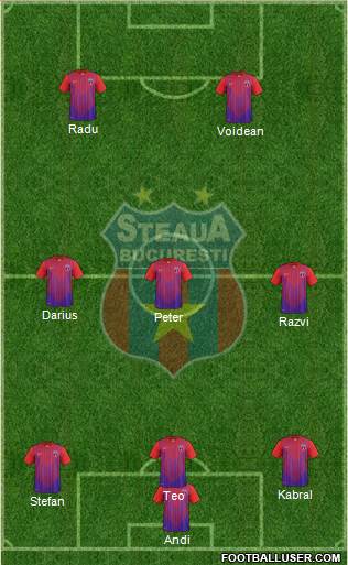 FC Steaua Bucharest Formation 2014