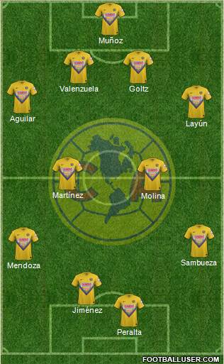 Club de Fútbol América Formation 2014