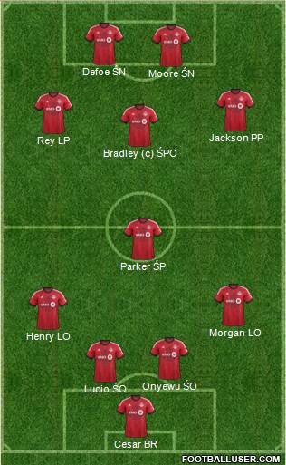 Toronto FC Formation 2014