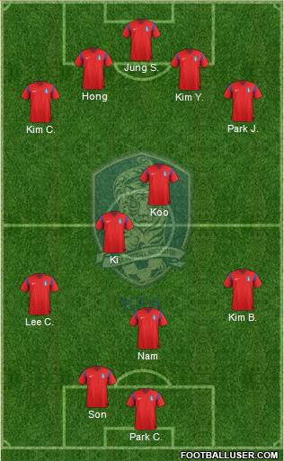 South Korea Formation 2014