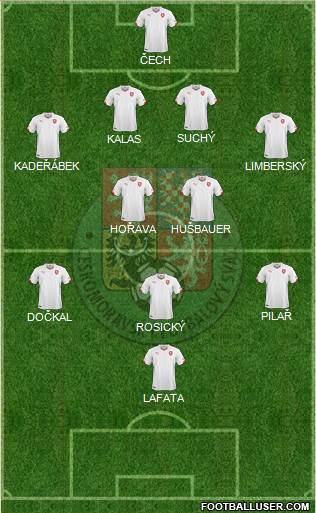 Czech Republic Formation 2014