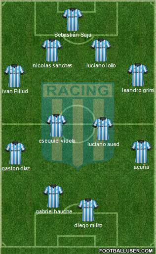 Racing Club Formation 2014