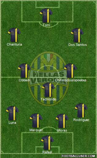 Hellas Verona Formation 2014