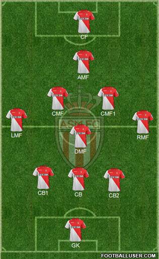 AS Monaco FC Formation 2014