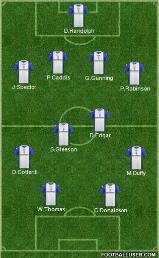 Birmingham City Formation 2014