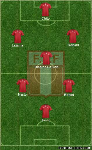 Peru Formation 2014