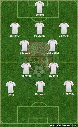 Czech Republic Formation 2014