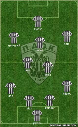 AS PAOK Salonika Formation 2014