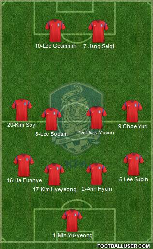 South Korea Formation 2014