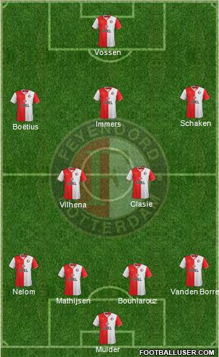 Feyenoord Formation 2014