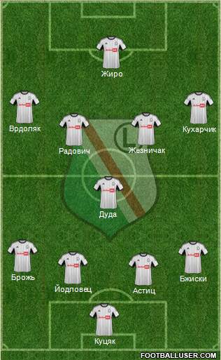 Legia Warszawa Formation 2014