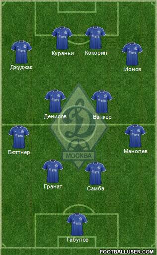 Dinamo Moscow Formation 2014