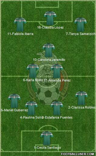 Mexico Formation 2014