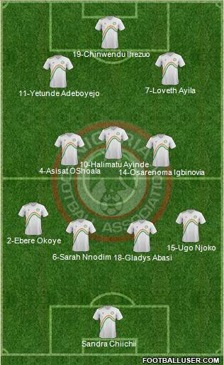 Nigeria Formation 2014