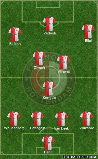 Feyenoord Formation 2014