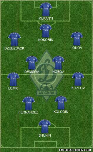 Dinamo Moscow Formation 2014