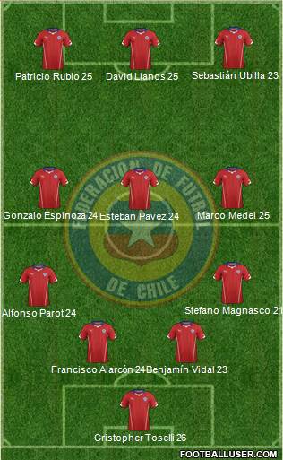 Chile Formation 2014