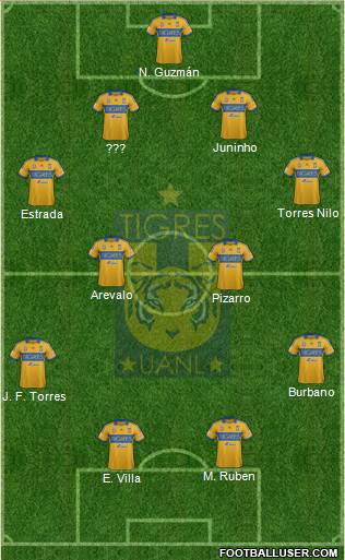 Club Universitario de Nuevo León Formation 2014