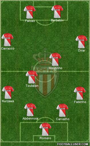 AS Monaco FC Formation 2014