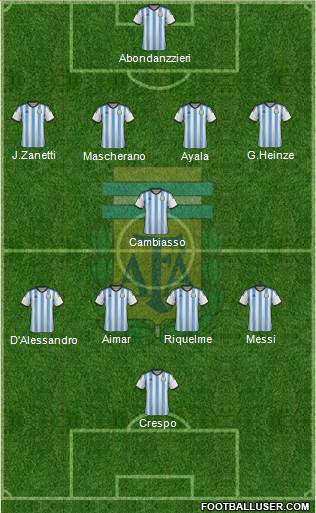 Argentina Formation 2014