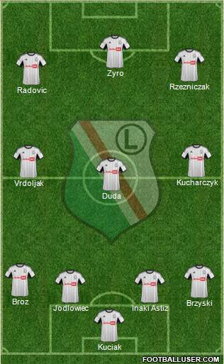 Legia Warszawa Formation 2014