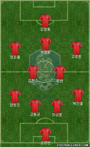 South Korea Formation 2014