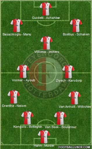 Feyenoord Formation 2014