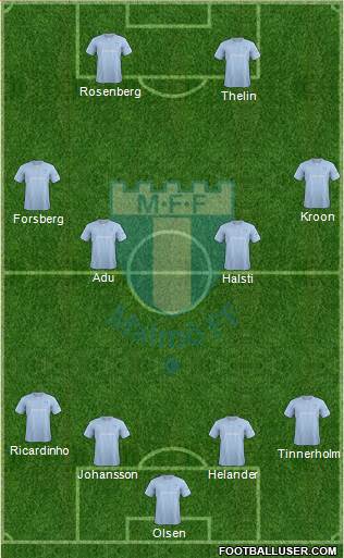 Malmö FF Formation 2014