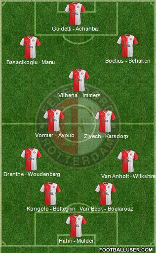 Feyenoord Formation 2014