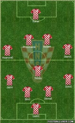 Croatia Formation 2014