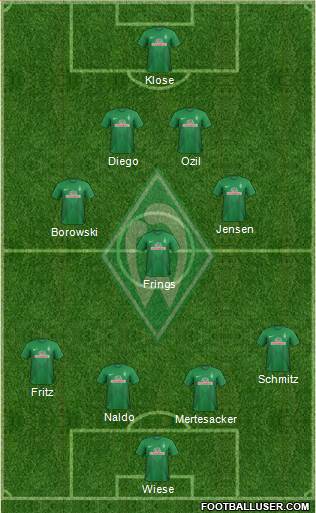 Werder Bremen Formation 2014